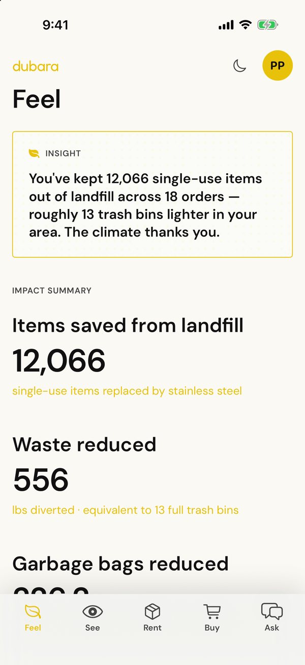Feel: your impact